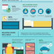 Full infographic available at Virgin Pulse Institute